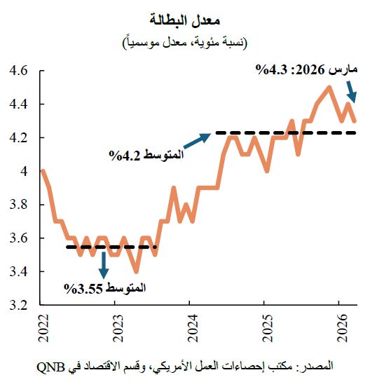 QNB