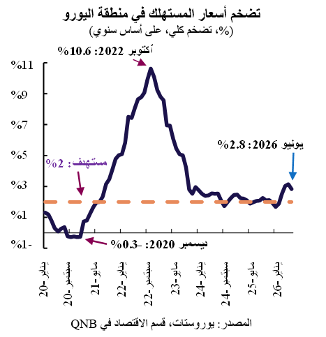 QNB