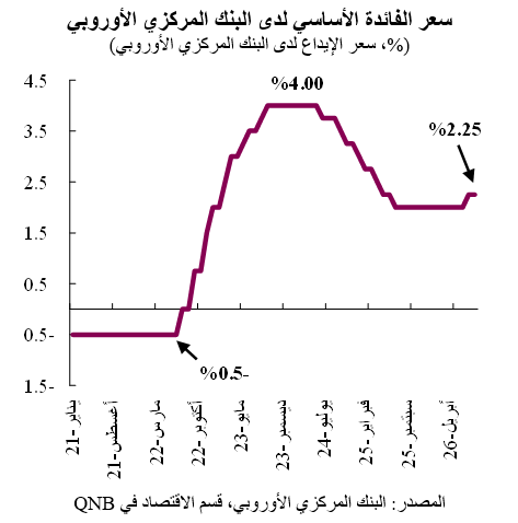 QNB