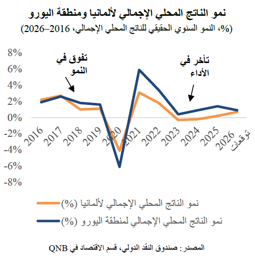 QNB